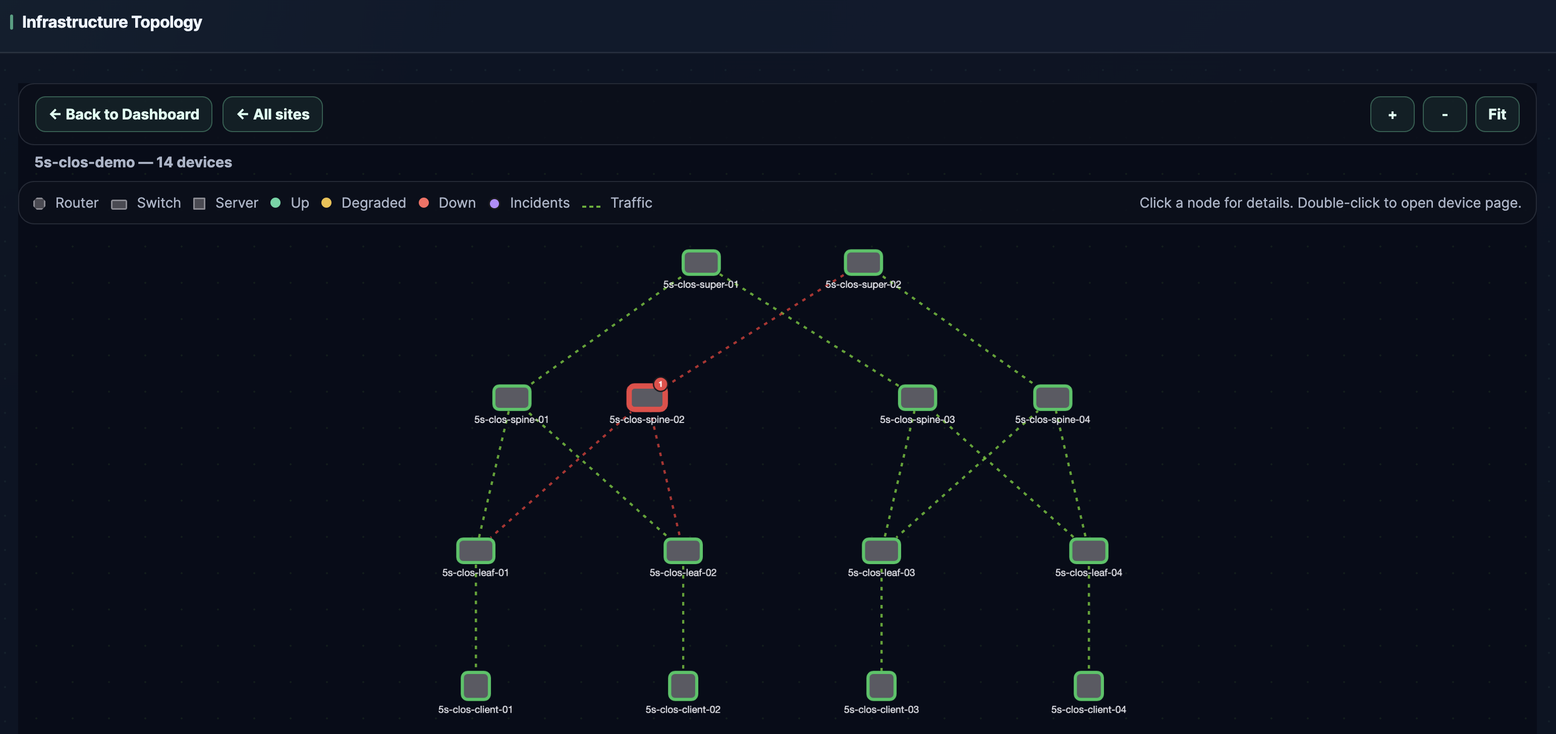 ManykOps topology and operations dashboard preview
